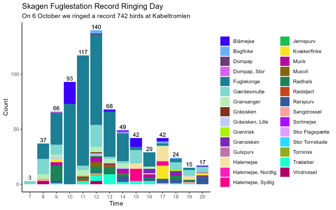record_day_plot_V3_resized_for_blog.png